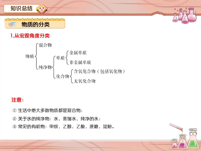 《爱豆笔记第5-6讲-物质结构重难点训练-e9c153b32a7c_学而思初中3年级_2024春下初三_09.2024春下初三化学A+班陈潭飞_5.中考重点强化——物质结构重难点训练》第5页预览