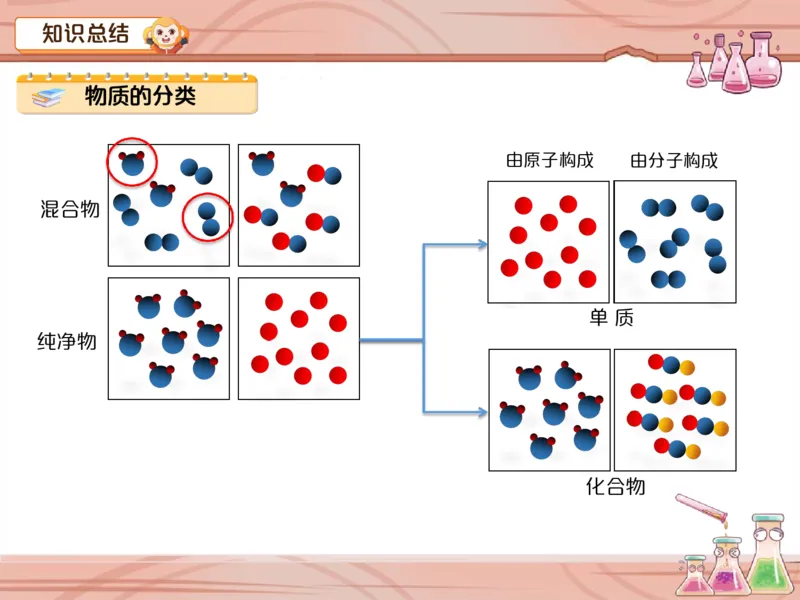 《爱豆笔记第5-6讲-物质结构重难点训练-e9c153b32a7c_学而思初中3年级_2024春下初三_09.2024春下初三化学A+班陈潭飞_5.中考重点强化——物质结构重难点训练》第6页预览