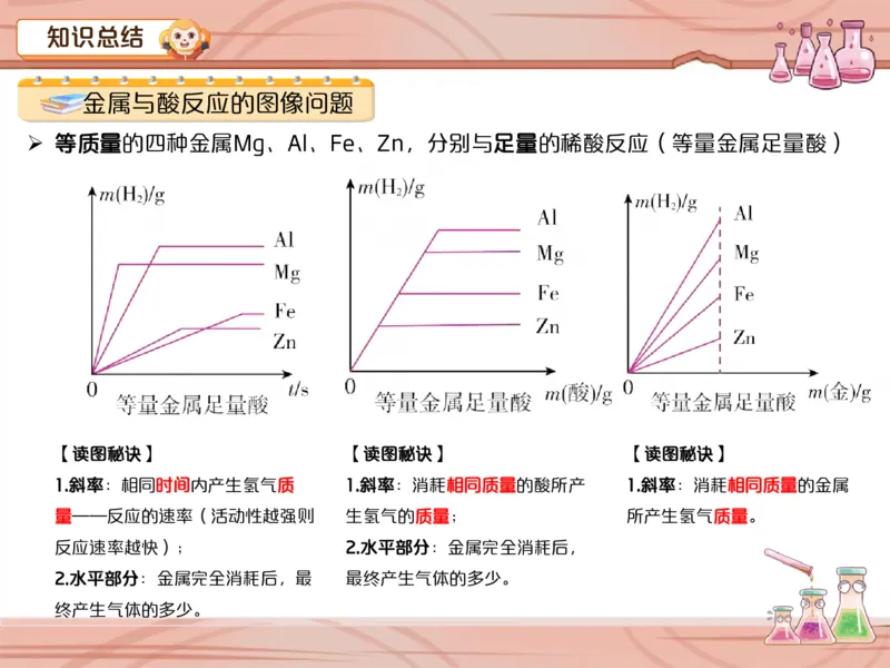 《爱豆笔记第9-10讲-金属综合题型专题专练-9b6d2c3cab1e_学而思初中3年级_2024春下初三_09.2024春下初三化学A+班陈潭飞_10.中考重点强化——金属综合题型专题专练》第2页预览