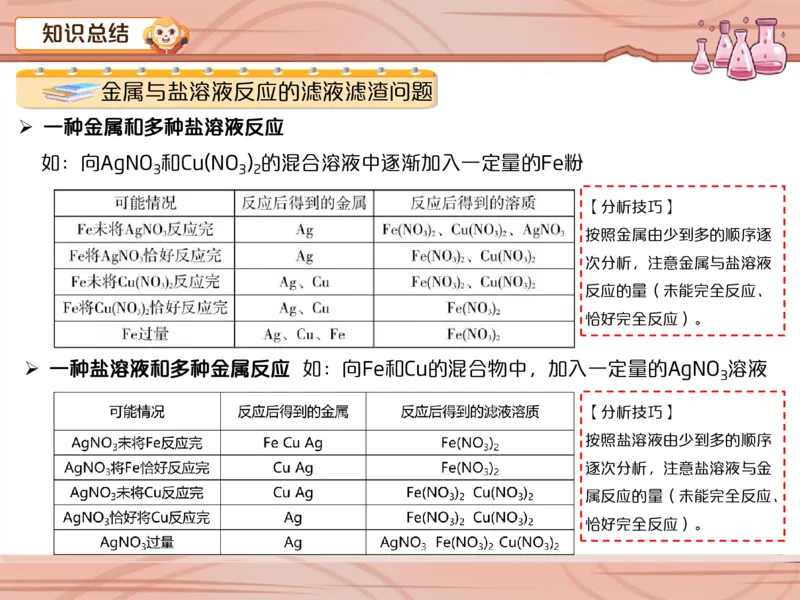 《爱豆笔记第9-10讲-金属综合题型专题专练-9b6d2c3cab1e_学而思初中3年级_2024春下初三_09.2024春下初三化学A+班陈潭飞_10.中考重点强化——金属综合题型专题专练》第4页预览