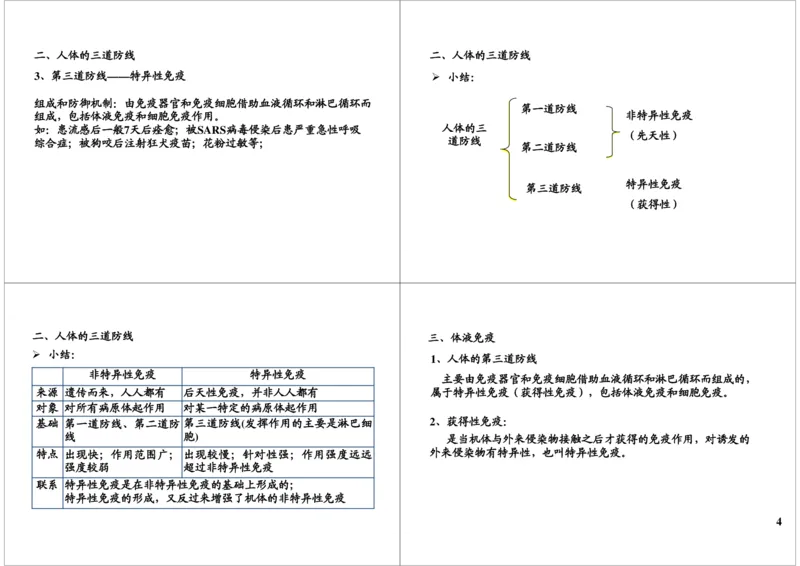 《免疫-免疫系统的组成及特异性免疫过程（一轮下）-f0905d76c07d_学而思高三全套_高三录播课程各种版本_高三一轮二轮_29709-56高考生物一轮总复习（必修+选修1、3）》第4页预览