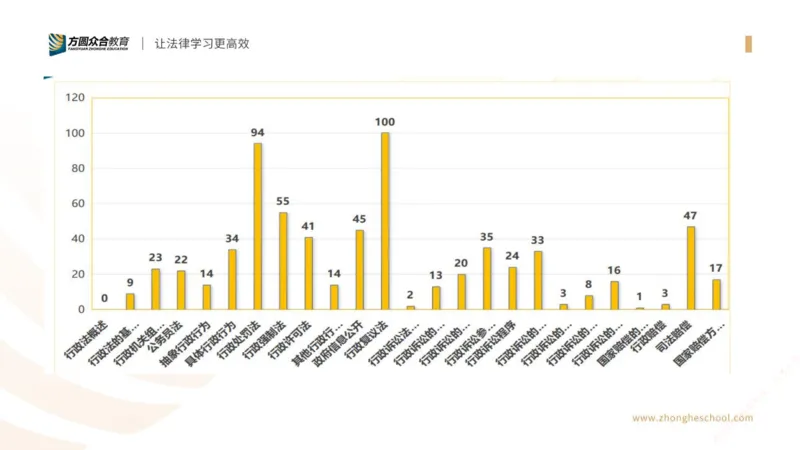 《行政法方法论_2026法考客观_众-H_2026法考系统强化（内部）合集_00.配套资料(含知识点汇总)_02.学习方法论_00.配套讲义》第8页预览