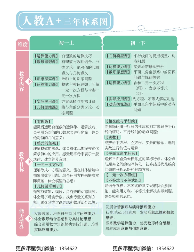 《初三数学-秋下-人教版A加-讲义1_Password_Removed-904a0b364c83_学而思初中3年级_2023秋下初三_02.完结2023秋下初三数学人教A+班杨靖宁》第4页预览