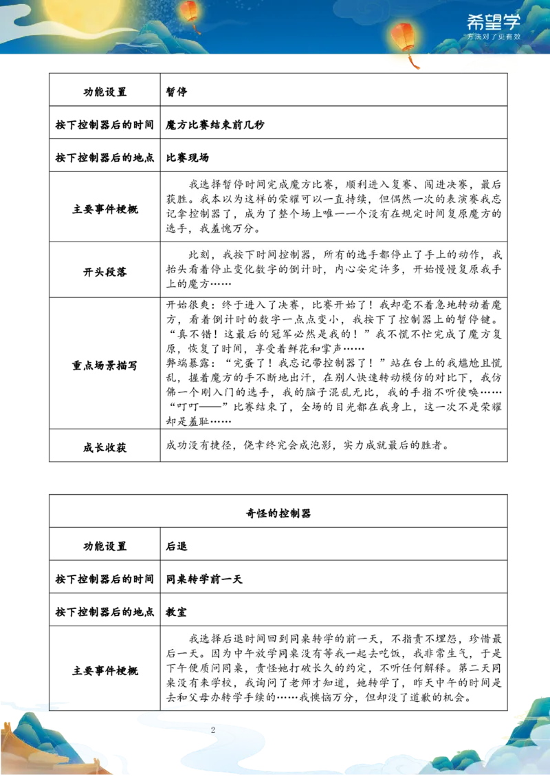 《春下初一第11讲-写作进阶讲义答案解析-5cbab4da2981_学而思初中1年级_2024春下初一_初一语文培训班（春下·全国版·A+）_12.写作进阶常见文体写作之想象文》第2页预览