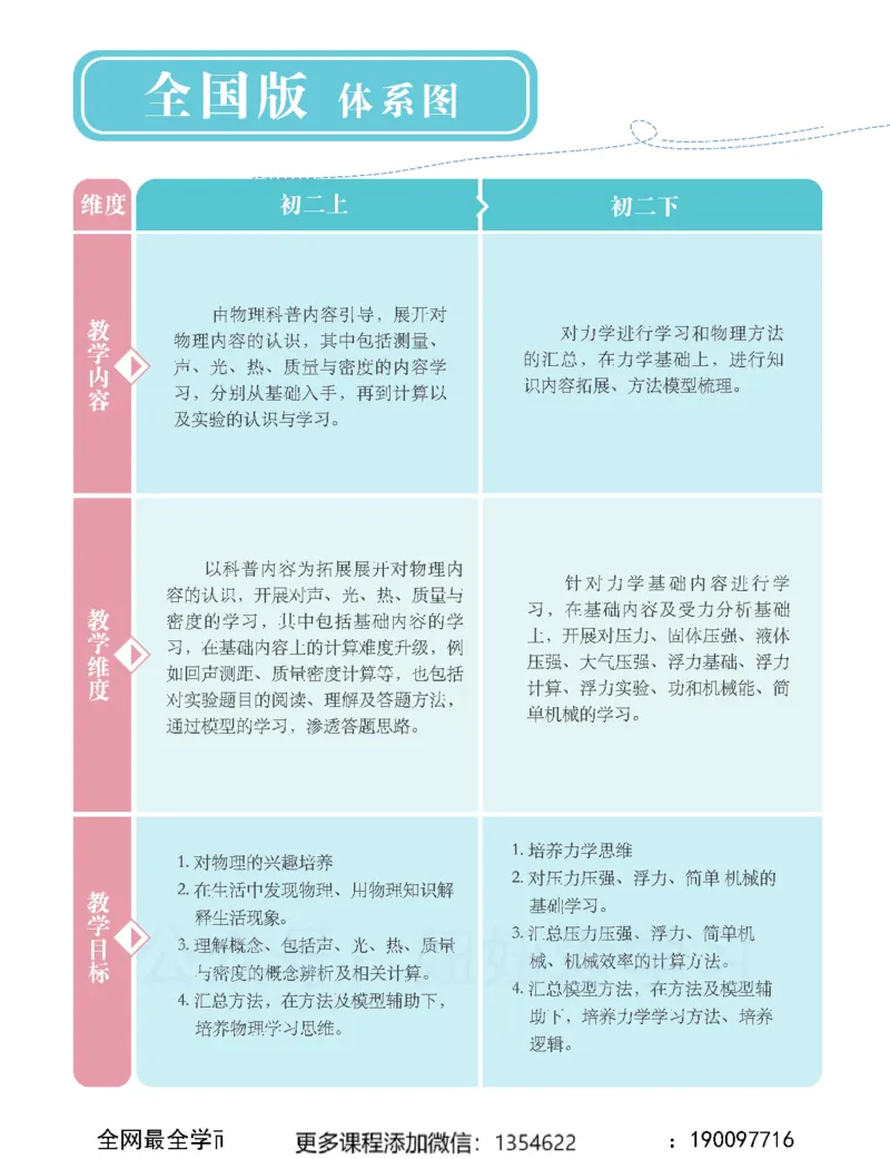 《初二物理-秋下-全国S-讲义1_Password_Removed-52e1a7b3405a_学而思初中2年级_2023秋下初二_04.完结2023秋下初二物理S班杨萌》第4页预览