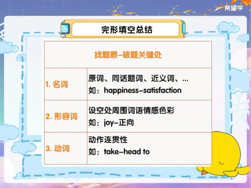 《11笔记-4e48aa6d2578_学而思初中3年级_2024春上初三_04.2024春上初三英语A+班毕春燕_资料》第4页预览