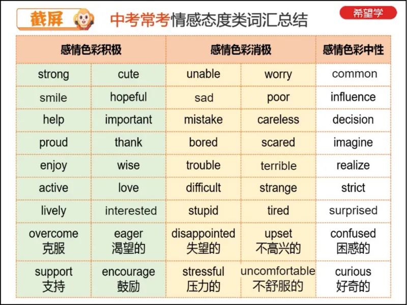 《11笔记-4e48aa6d2578_学而思初中3年级_2024春上初三_04.2024春上初三英语A+班毕春燕_资料》第7页预览