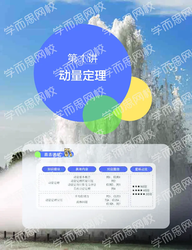 《2019-秋（上册）高二物理直播凌云班(课改）-3141826d53c2_学而思高二全套_2019年秋季高二_2019秋高二物理直播班凌云(课改）章进·_讲义》第3页预览