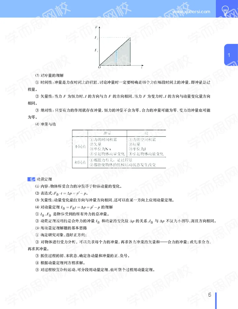 《2019-秋（上册）高二物理直播凌云班(课改）-3141826d53c2_学而思高二全套_2019年秋季高二_2019秋高二物理直播班凌云(课改）章进·_讲义》第6页预览