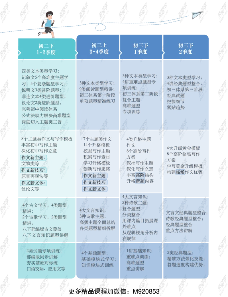 《wx_11220323470108-初一语文培训班-全国版-A加-讲义2-正文-1651889389966-731b9a4366c4_学而思初中1年级_2022暑初一_初一暑假语文全国版陆杰峰完结》第5页预览