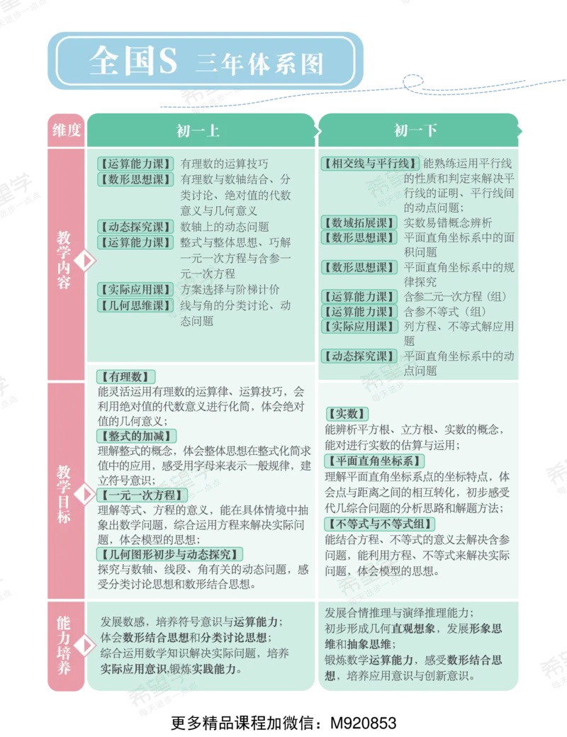 《wx_11220922500811-初三数学培训班学习用书-春上-全国版S-讲义1-正文-1669634367267-18734bb80176_学而思初中3年级_2023春上初三_初三春上数学全国版S朱韬13》第4页预览