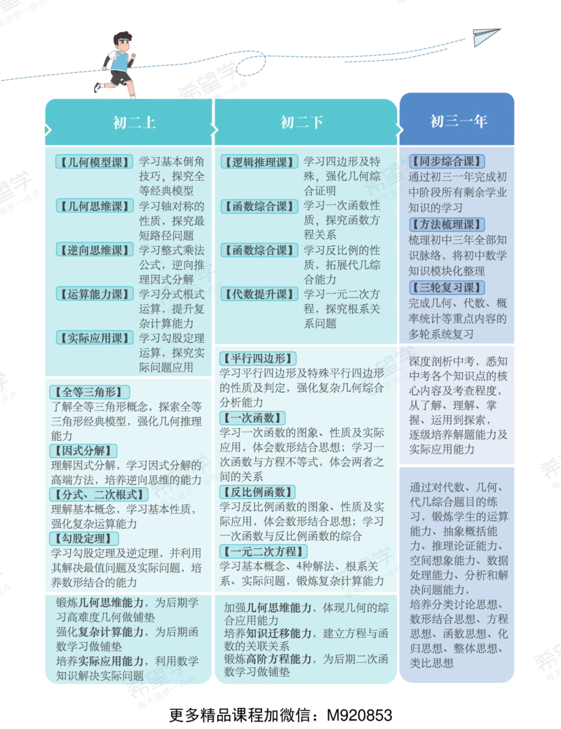 《wx_11220922500811-初三数学培训班学习用书-春上-全国版S-讲义1-正文-1669634367267-18734bb80176_学而思初中3年级_2023春上初三_初三春上数学全国版S朱韬13》第5页预览