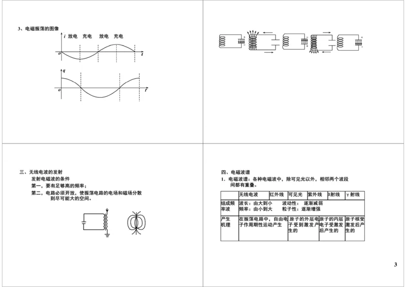 《60讲义-cddac1977a70_学而思高三全套_高三录播课程各种版本_高三一轮二轮_21630=11964高考物理一轮总复习(含动量部分）-于亮61讲_第60讲：电磁振荡及光电效应考题归纳》第3页预览