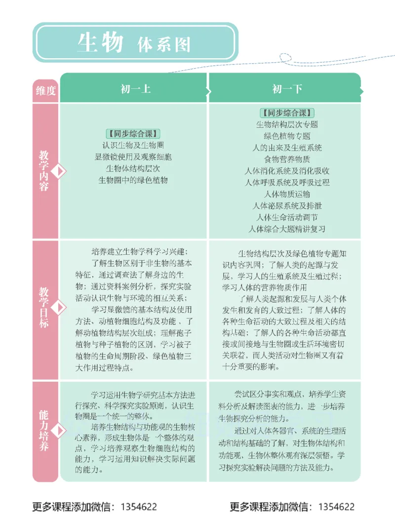 《初二生物-春上-全国版A加-讲义1_Password_Removed-7b778710e220_学而思初中2年级_2024春上初二_08.2024春上初二生物A+班张雨桐》第4页预览