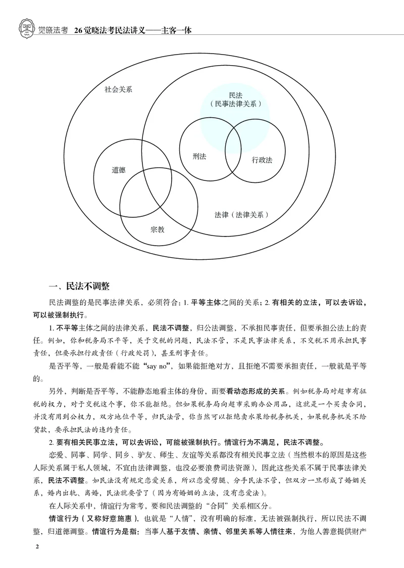 《黑白26年民法内部讲义_2026法考客观_觉-X_2026JX法考主客一体内部课视频+讲义_26JX法考民法张成岭主客一体视频+讲义完结_00.讲义》第4页预览
