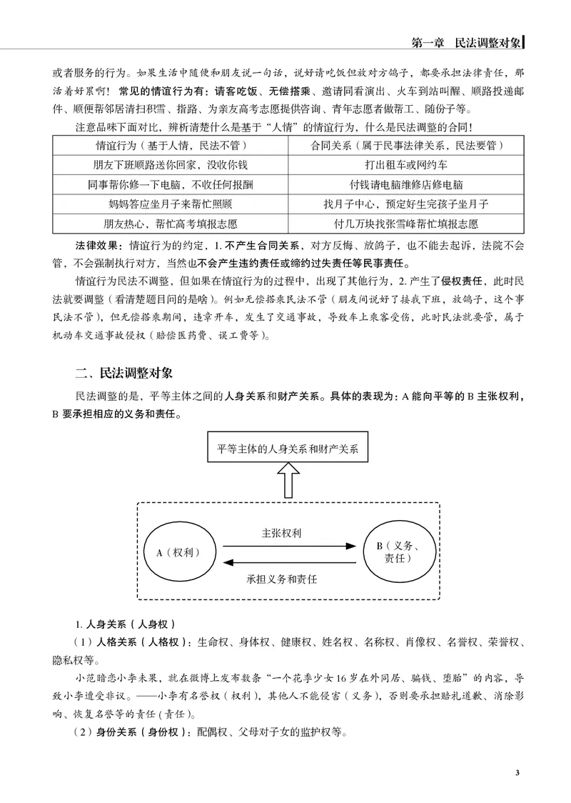 《黑白26年民法内部讲义_2026法考客观_觉-X_2026JX法考主客一体内部课视频+讲义_26JX法考民法张成岭主客一体视频+讲义完结_00.讲义》第5页预览