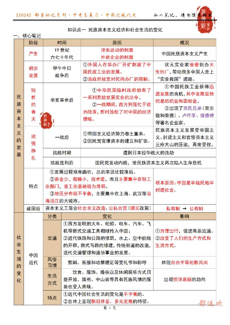 《24春下第1讲-b78cc4157d52_学而思初中3年级_2024春下初三_初三历史培训班（春下·全国版·A+）_1.一轮复习中国近现代的变迁》第1页预览
