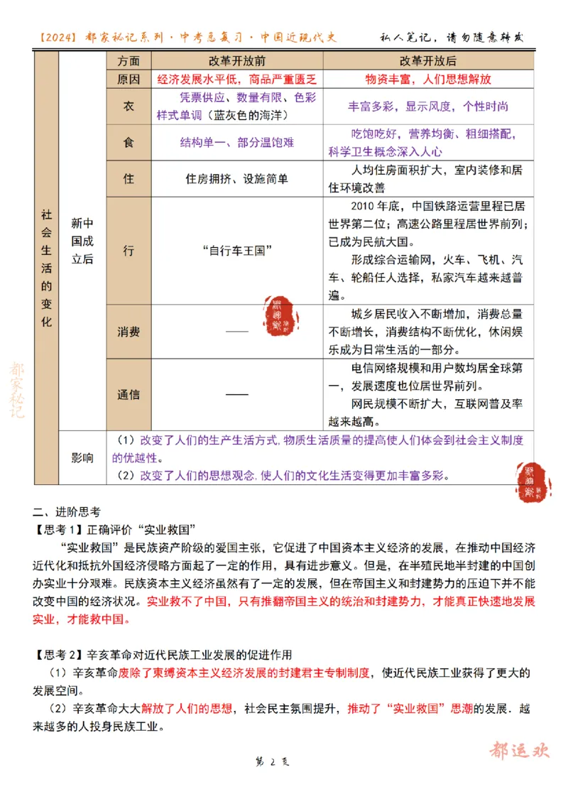 《24春下第1讲-b78cc4157d52_学而思初中3年级_2024春下初三_初三历史培训班（春下·全国版·A+）_1.一轮复习中国近现代的变迁》第2页预览