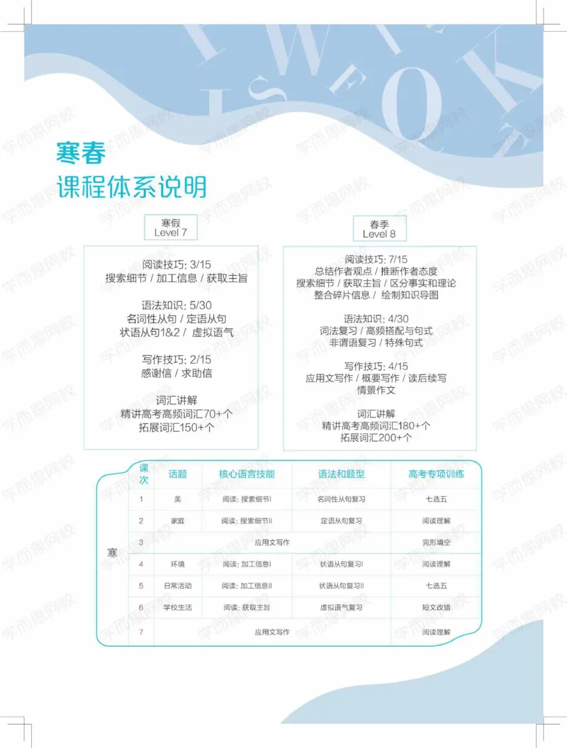 《讲义寒假目标985班高二英语直播班（全国）-3afcabd7e401_学而思高二全套_2020年寒假高二(1)_2020寒假目标985班高二英语直播班（全国）7讲顾斐完结_资料》第7页预览