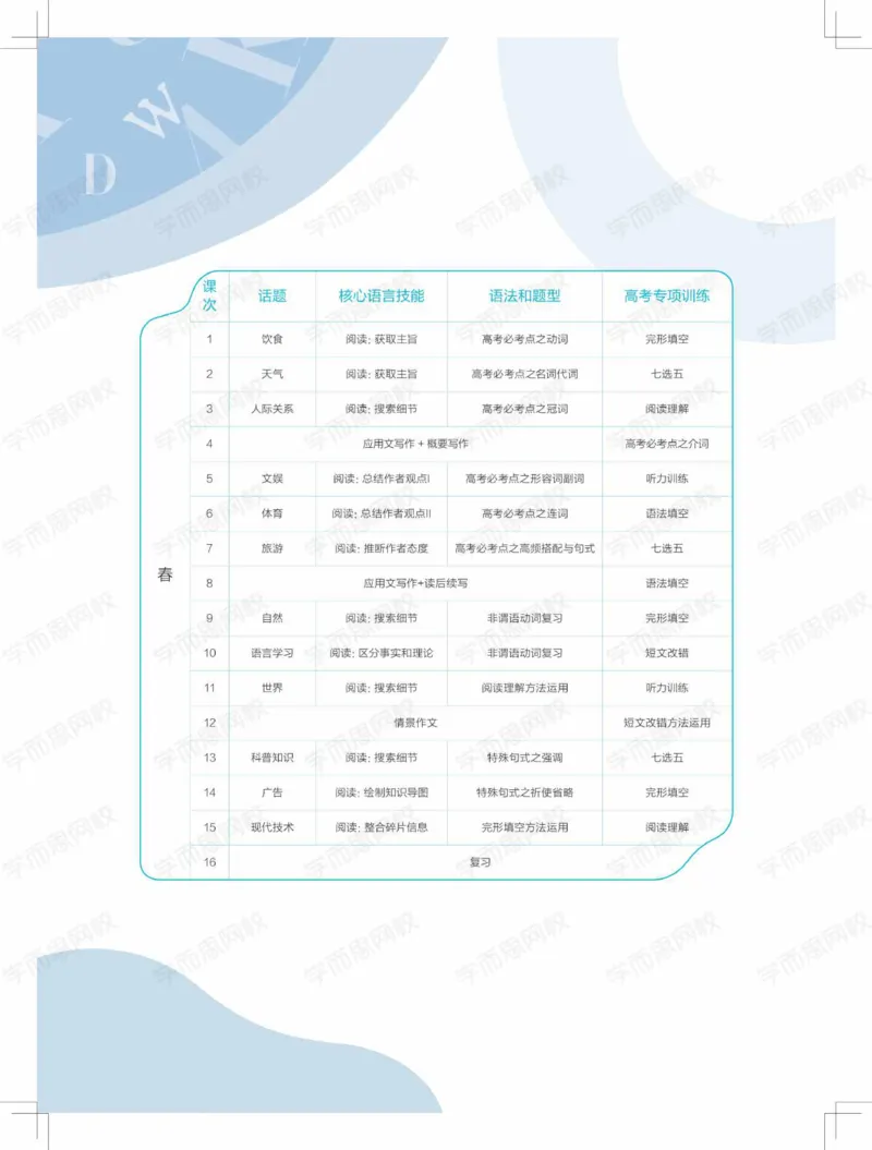 《讲义寒假目标985班高二英语直播班（全国）-3afcabd7e401_学而思高二全套_2020年寒假高二(1)_2020寒假目标985班高二英语直播班（全国）7讲顾斐完结_资料》第8页预览