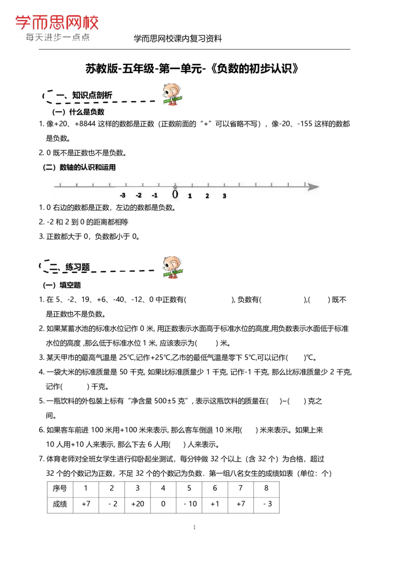 《苏教版-五年级上册-1-4单元-067e9c2c073d_小学学而思全套_五年级全套_五年级2020年暑-2021年的直播课_2020年秋季课程五年级_2020年秋季课程五年级数学_期末复习资料》第1页预览