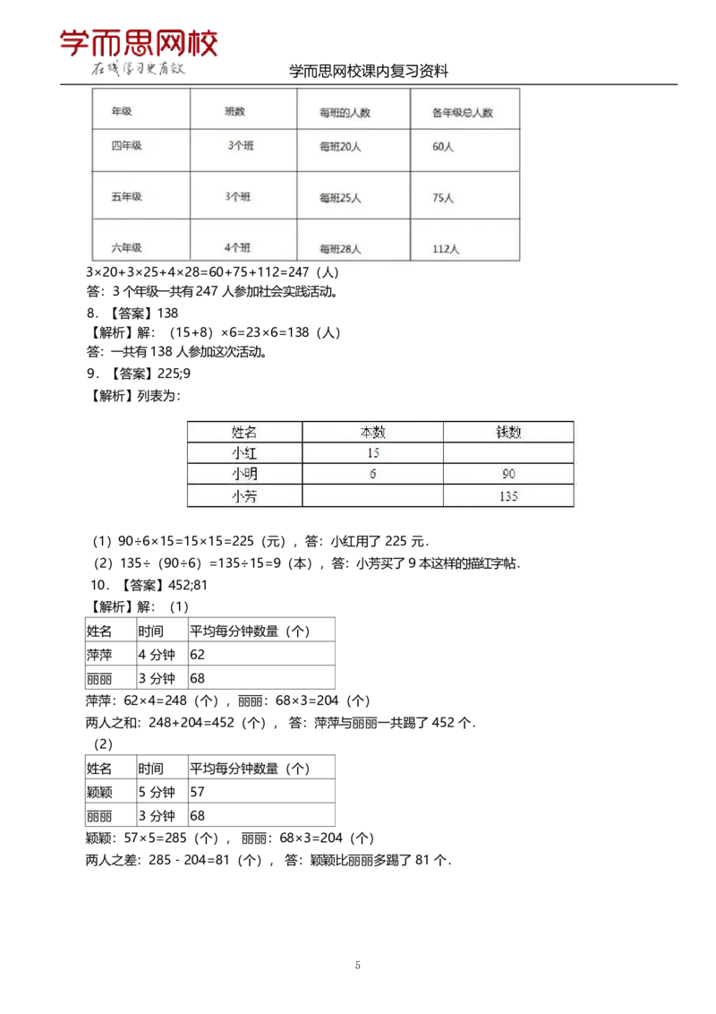 《苏教版-四年级上册-期末复习资料-27e16908f8be_小学学而思全套_四年级全套_四年级2020年暑-2021年的直播课_2020年秋季课程四年级_2020年秋季课程四年级数学_资料补充》第5页预览