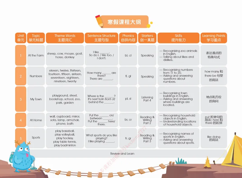 《春上剑桥英语系统课（剑一下）讲义_01-3e1a98fb9b89_小学学而思全套_二年级全套_二年级直播课程_2021年春季课程二年级》第2页预览
