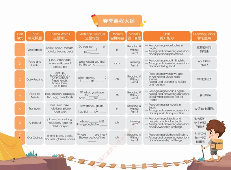 《春上剑桥英语系统课（剑一下）讲义_01-3e1a98fb9b89_小学学而思全套_二年级全套_二年级直播课程_2021年春季课程二年级》第3页预览
