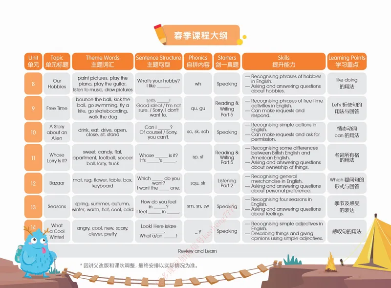《春上剑桥英语系统课（剑一下）讲义_01-3e1a98fb9b89_小学学而思全套_二年级全套_二年级直播课程_2021年春季课程二年级》第4页预览