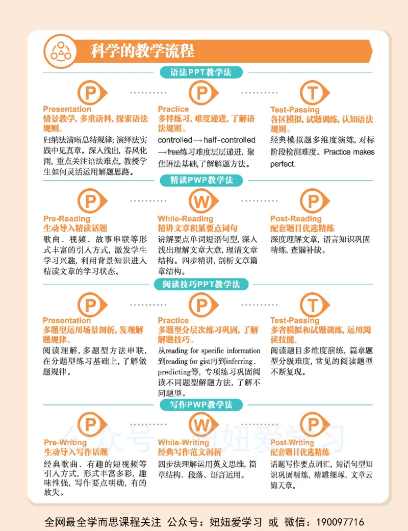 《23春下初二全国A加讲义2-6ac25b9daf26_学而思初中2年级_2023春下初二英语A+班毕春艳》第7页预览
