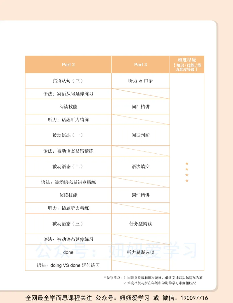 《23春下初二全国A加讲义2-6ac25b9daf26_学而思初中2年级_2023春下初二英语A+班毕春艳》第9页预览