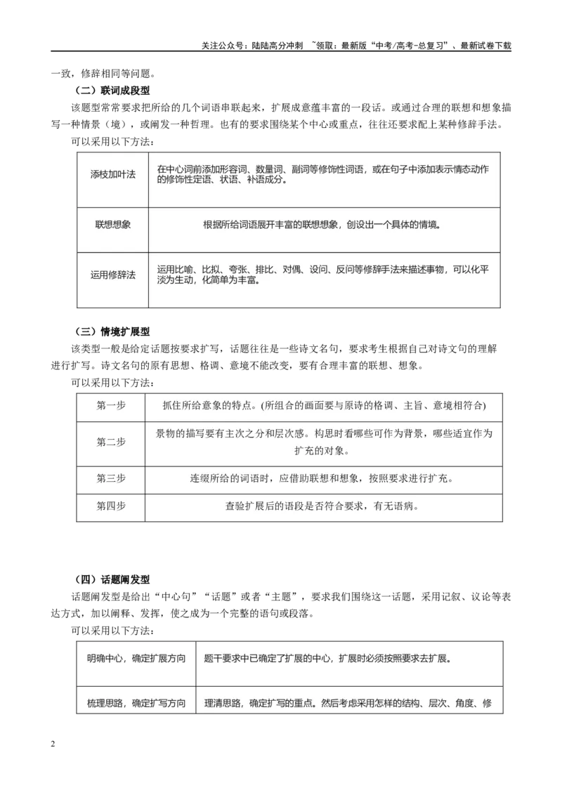 《微专题08扩写和压缩（讲义）-_一轮复习_2024年_2024年高考语文一轮复习语言文字运用考点精讲精炼_讲义》第2页预览