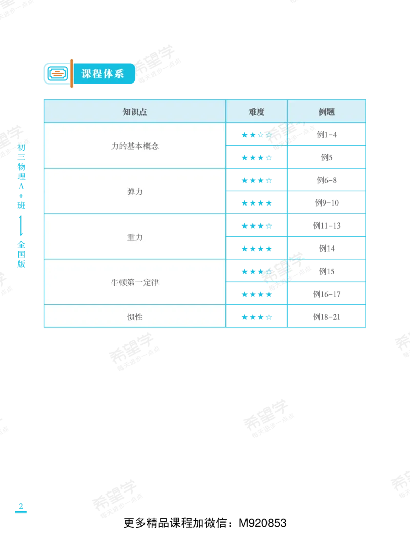 《wx_11220920500509-初三物理培训班学习用书-春上-全国版A加-讲义1-正文-1668733566867-f4e687a50e4e_学而思初中3年级_2023春上初三_初三春季物理全国版A+王万鑫12》第10页预览