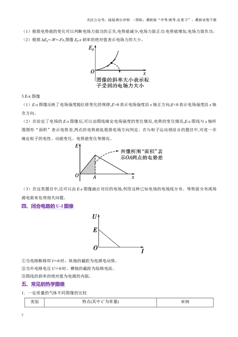 《微专题六图像法（讲义）（学生版）_04-物理-高考总复习_二轮复习_2025年_2025年高考物理二轮复习课件+讲义+练习（新高考通用）》第7页预览
