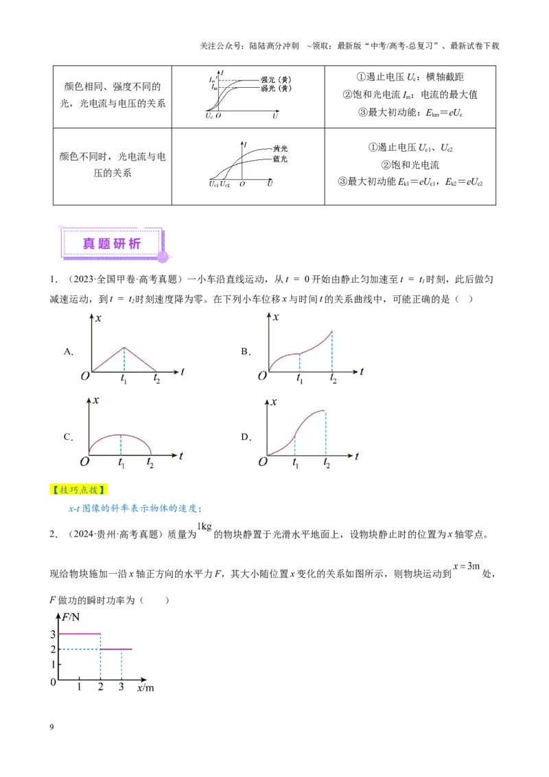 《微专题六图像法（讲义）（学生版）_04-物理-高考总复习_二轮复习_2025年_2025年高考物理二轮复习课件+讲义+练习（新高考通用）》第9页预览