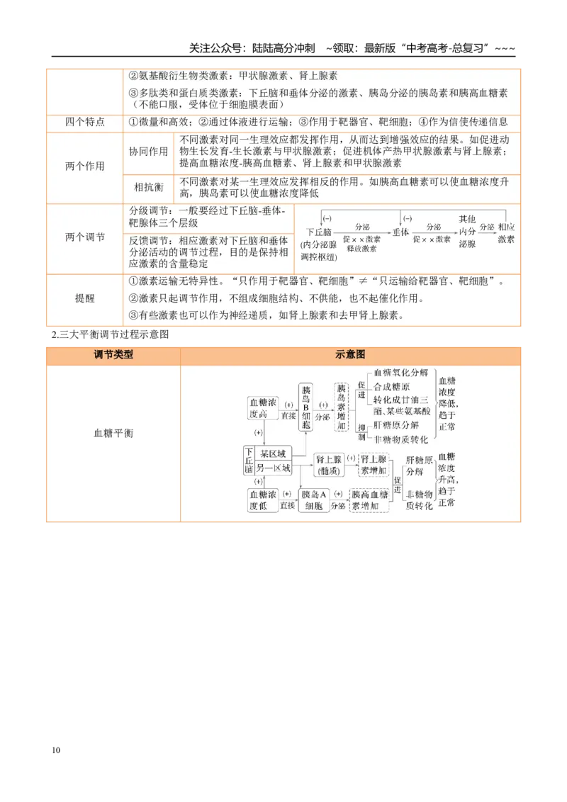 《大题03稳态与调节（4大热点角度精讲精练）（黑吉辽蒙专用）（教师版）_06-生物-高考总复习_专项复习_2026年-生物高考专项复习_2026年高考生物终极冲刺讲练测（黑吉辽蒙专用）-G466_2026版》第10页预览