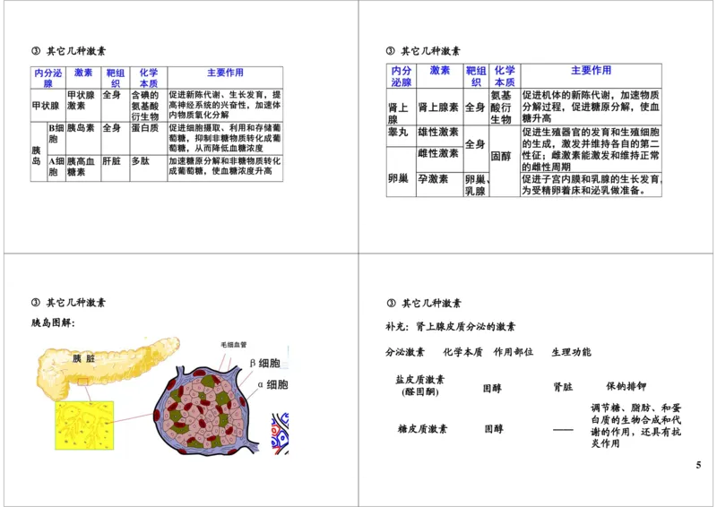 《体液调节-人体常见的激素及作用（一轮下）-7a2c4ae35edb_学而思高三全套_高三录播课程各种版本_高三一轮二轮_29709-56高考生物一轮总复习（必修+选修1、3）》第5页预览