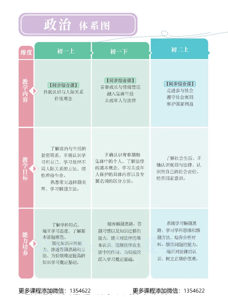 《初二政治学习用书-春下-全国版A加-讲义1_Password_Removed-f83701397262_学而思初中2年级_2024春下初二_07.2024春下初二政治A+班韦墨》第4页预览