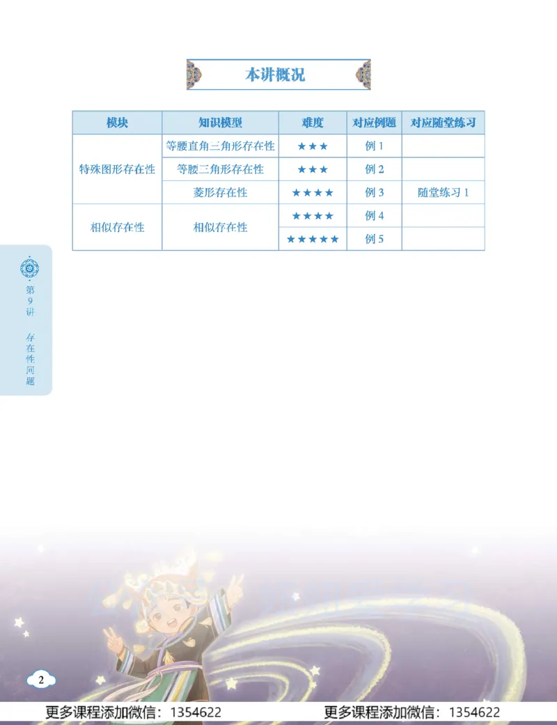《初三数学学习用书-春下-人教版A加-讲义2_Password_Removed-8641b8feefd5_学而思初中3年级_2024春下初三_02.2024春下初三数学A+班朱韬》第6页预览