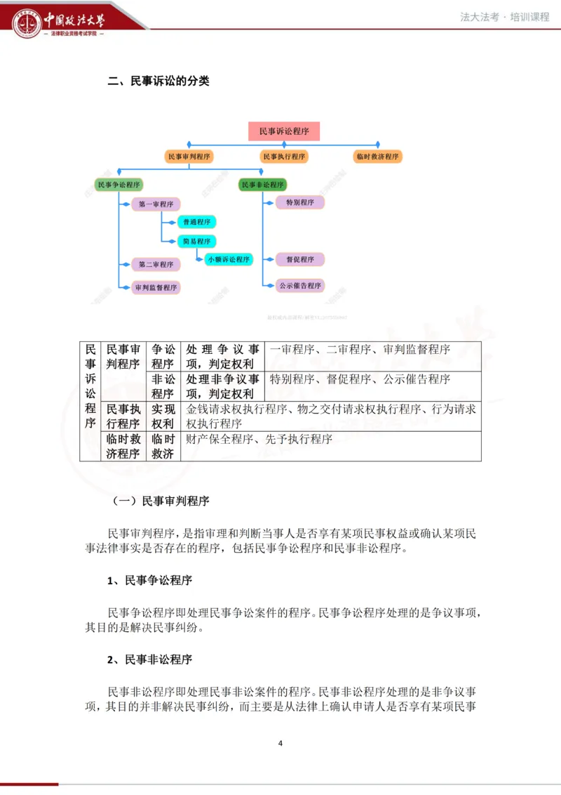 《法大法考先行筑基内部资料-民诉_2026法考客观_法-D_01先行筑基（内部班）视频+讲义_民诉法视频+讲义》第5页预览