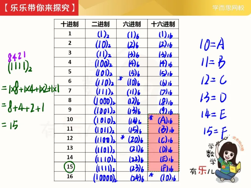 《382351_第6讲_符号推演进位制笔记-227423b29cd2_小学学而思全套_四年级全套_四年级2020年暑-2021年的直播课_2021年寒假课程四年级_2021年寒四年级数学目标S班（六年制）史乐完结_资料》第7页预览