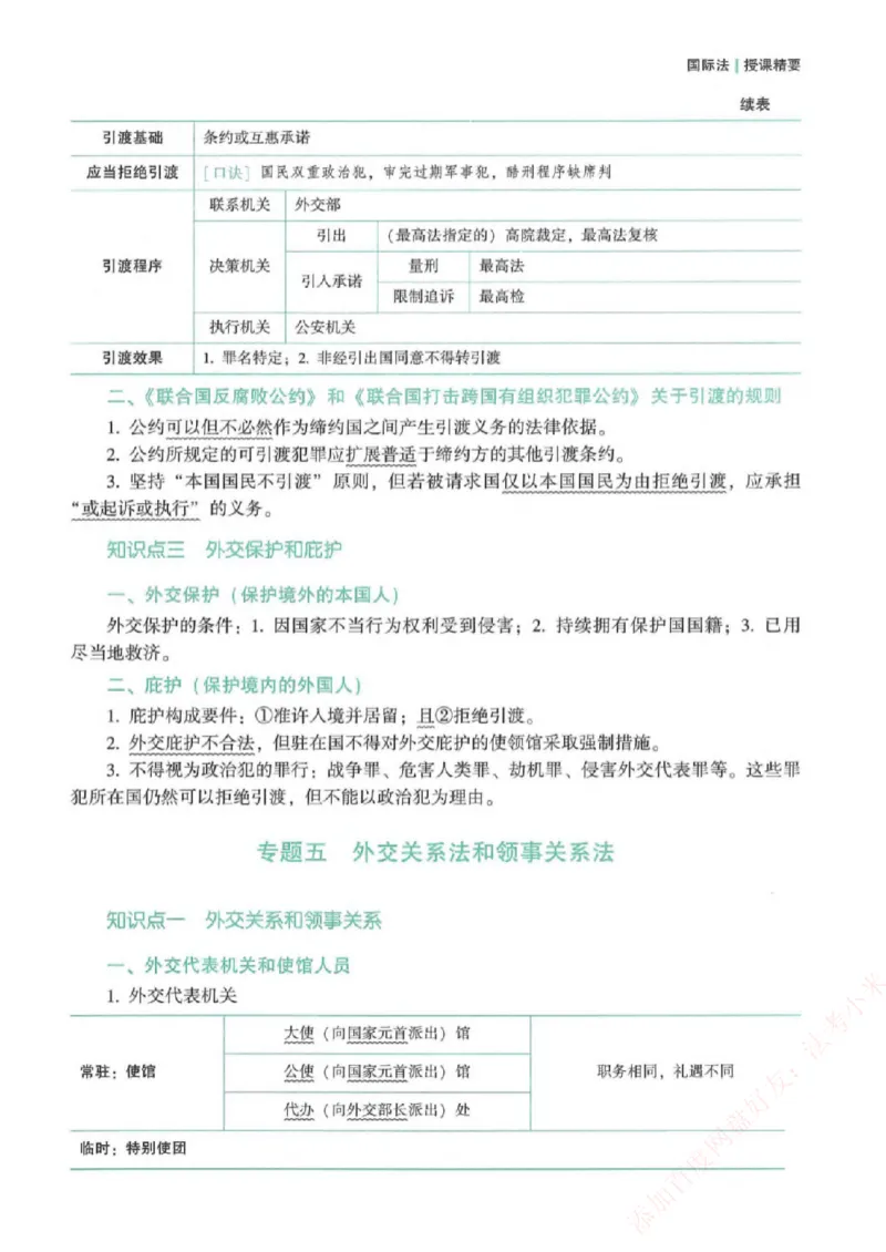 《强化速记-三国法-杨帆_2026法考客观_众-H_16强化速记_00.配套讲义》第10页预览
