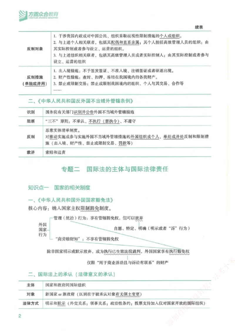 《强化速记-三国法-杨帆_2026法考客观_众-H_16强化速记_00.配套讲义》第3页预览