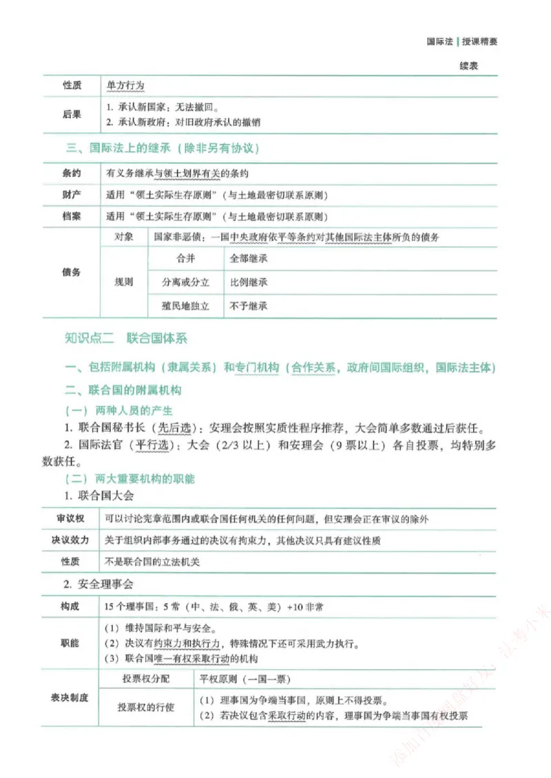 《强化速记-三国法-杨帆_2026法考客观_众-H_16强化速记_00.配套讲义》第4页预览