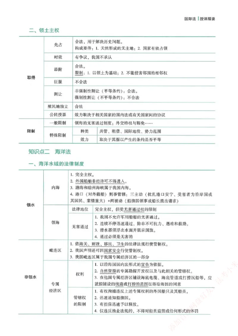 《强化速记-三国法-杨帆_2026法考客观_众-H_16强化速记_00.配套讲义》第6页预览
