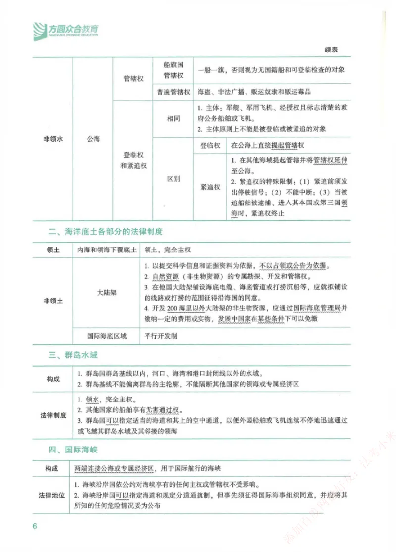 《强化速记-三国法-杨帆_2026法考客观_众-H_16强化速记_00.配套讲义》第7页预览
