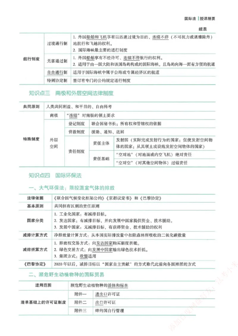 《强化速记-三国法-杨帆_2026法考客观_众-H_16强化速记_00.配套讲义》第8页预览