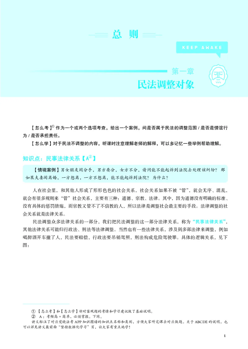 《彩色26年民法内部讲义_2026法考客观_觉-X_2026JX法考主客一体内部课视频+讲义_26JX法考民法张成岭主客一体视频+讲义完结_00.讲义》第5页预览