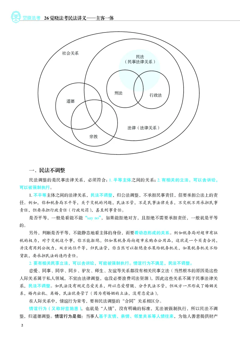 《彩色26年民法内部讲义_2026法考客观_觉-X_2026JX法考主客一体内部课视频+讲义_26JX法考民法张成岭主客一体视频+讲义完结_00.讲义》第6页预览
