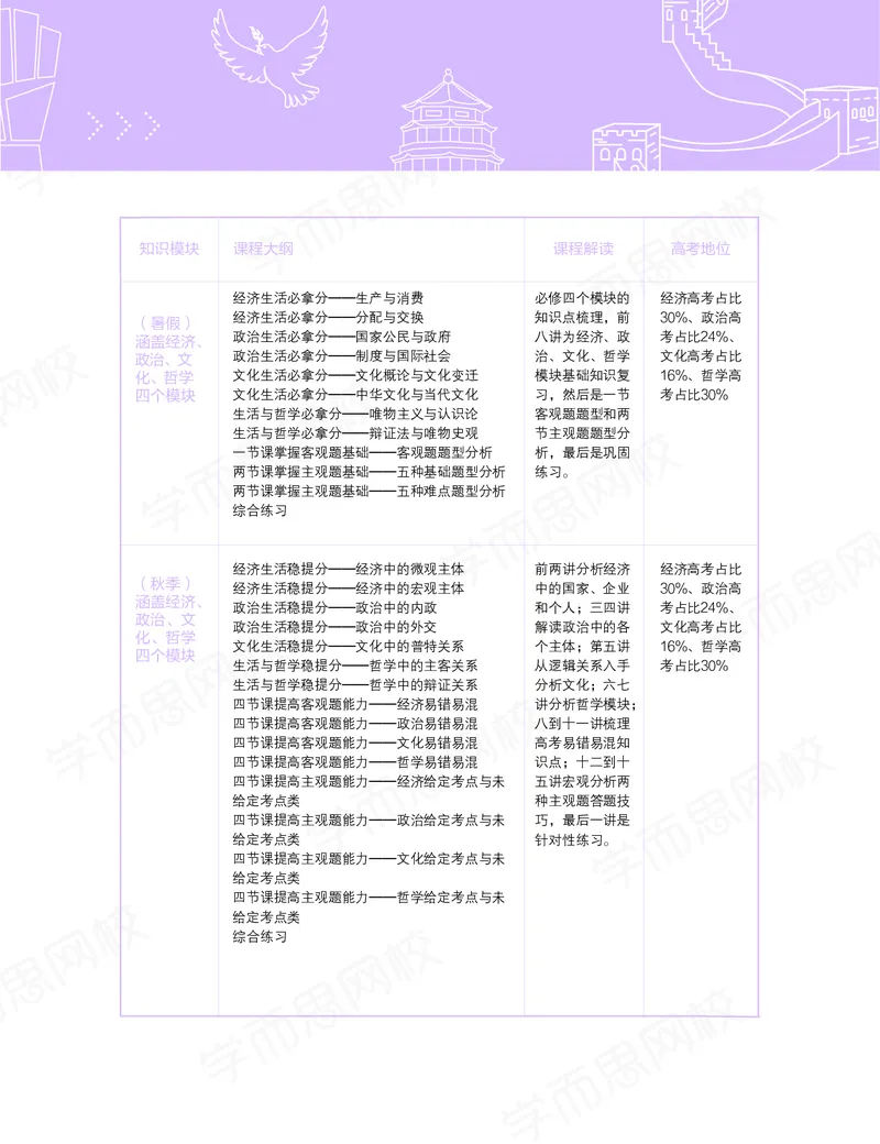 《暑期讲义高三政治-决胜高考-暑假直播班441ef-480164fdc307_学而思高三全套_高三文科_2020暑高三政治直播班余传军》第5页预览